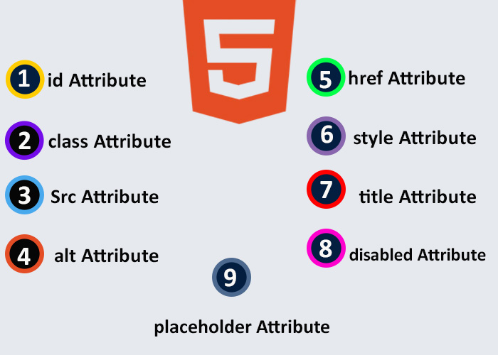 HTML Attributes 